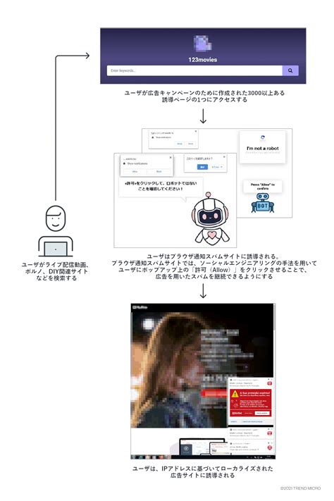 国内でも拡大中の正規機能の乗っ取り「ブラウザ通知スパム」の .
